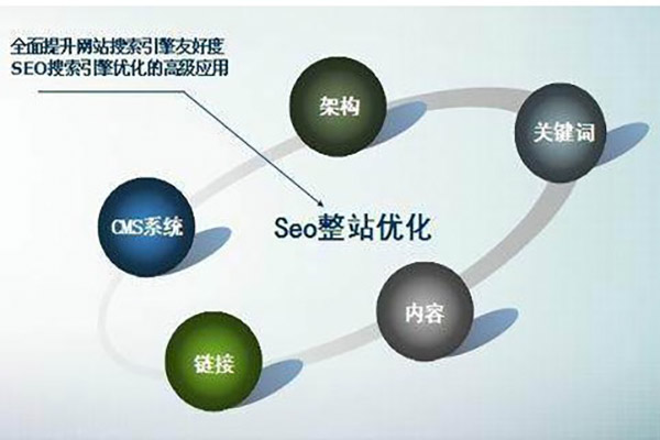 周口外包網站推廣哪家好